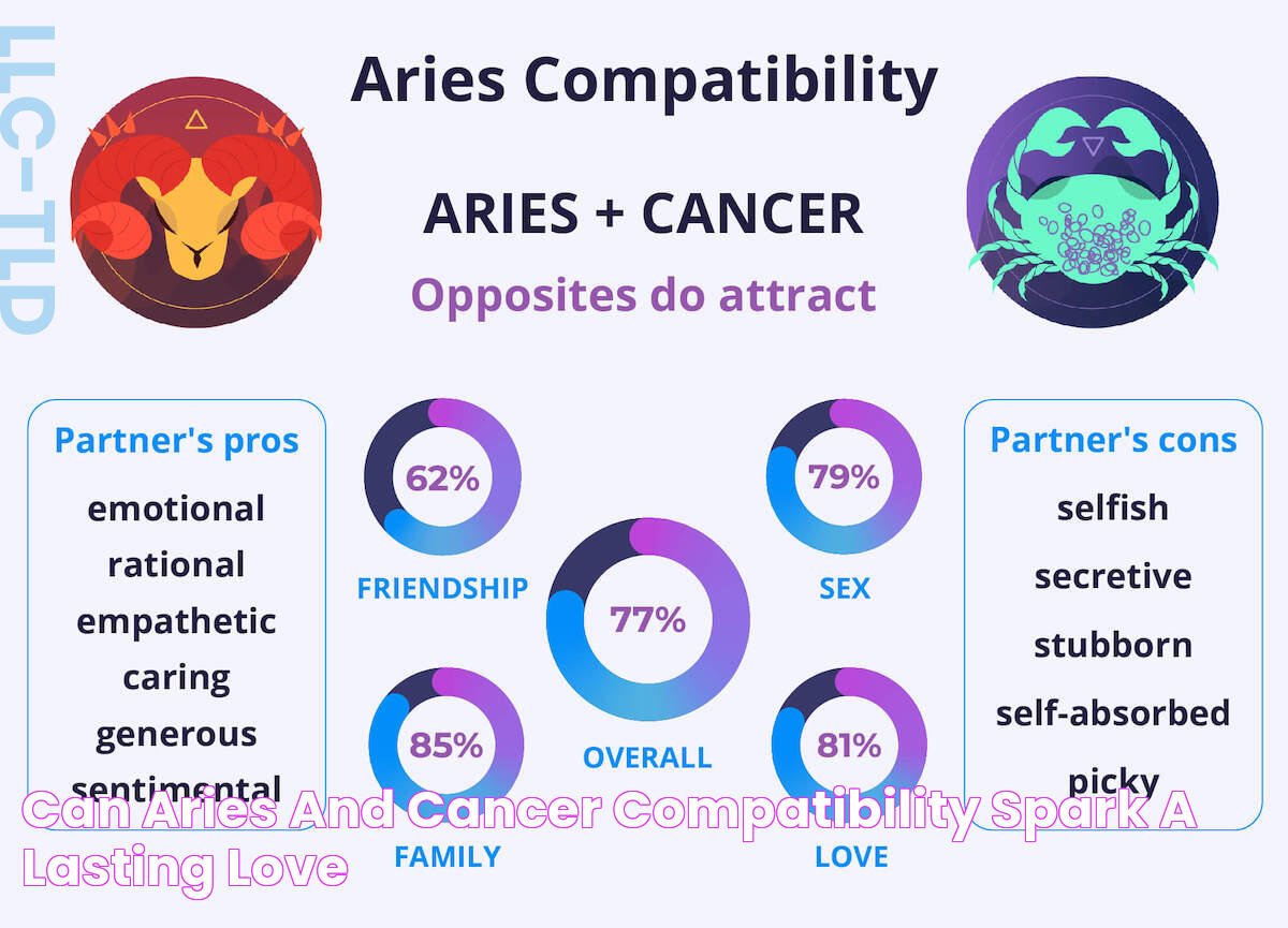 Can Aries and Cancer Compatibility Spark a Lasting Love?