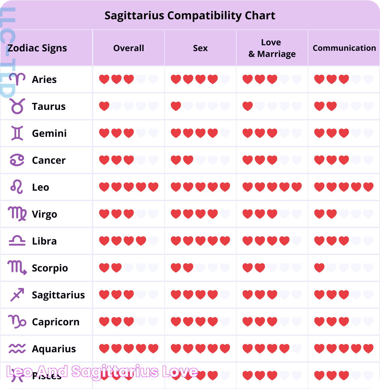 Leo And Sagittarius Love