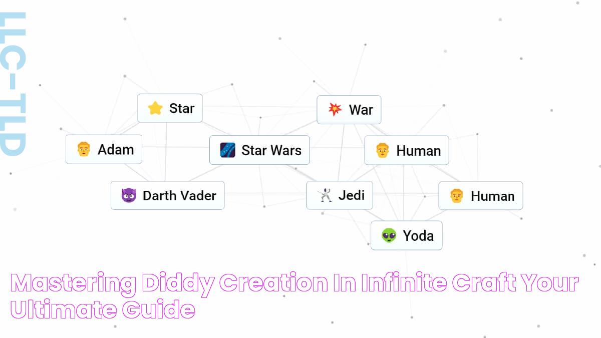 Mastering Diddy Creation In Infinite Craft Your Ultimate Guide