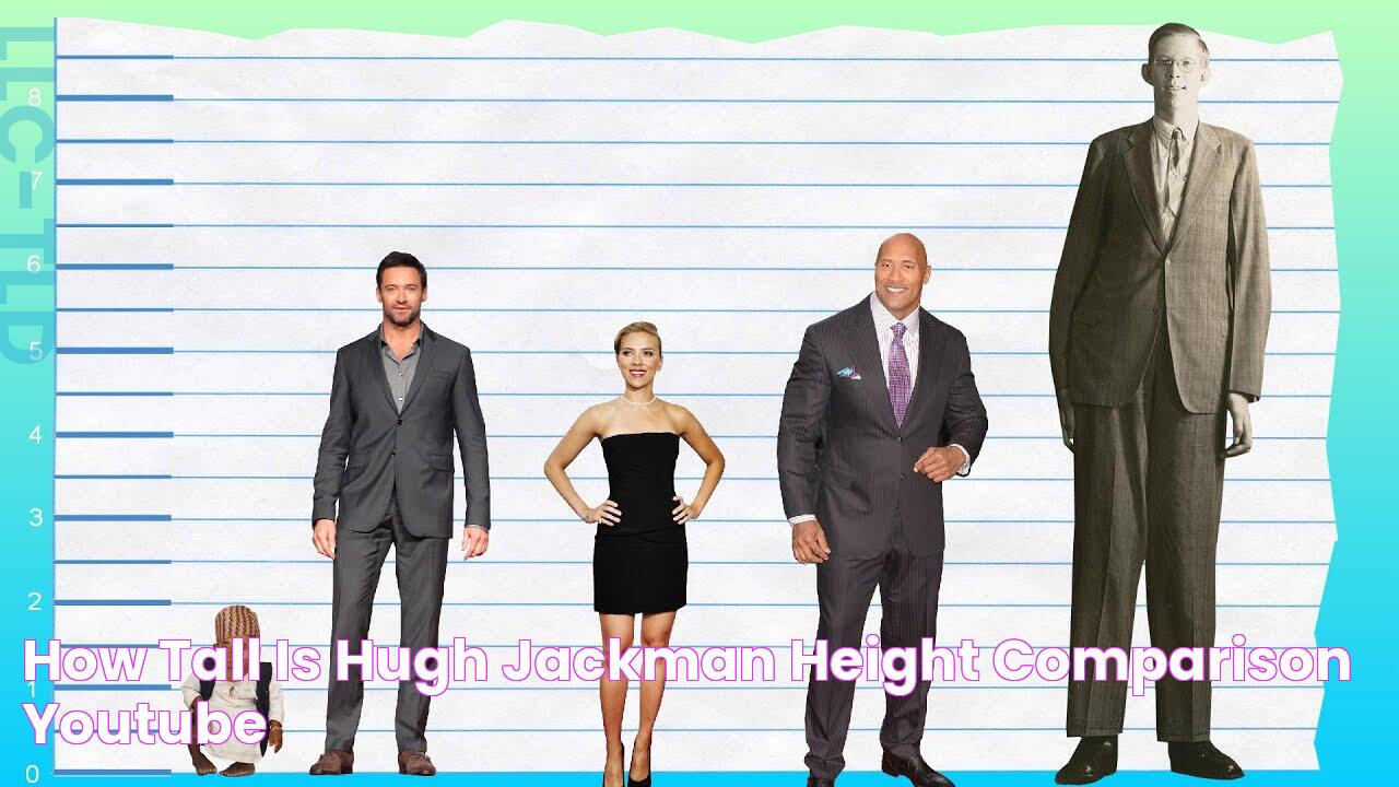 How Tall Is Hugh Jackman? Height Comparison! YouTube