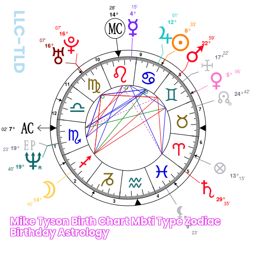 Tyson's Astrological Blueprint: Unlocking The Secrets Of His Birth Chart