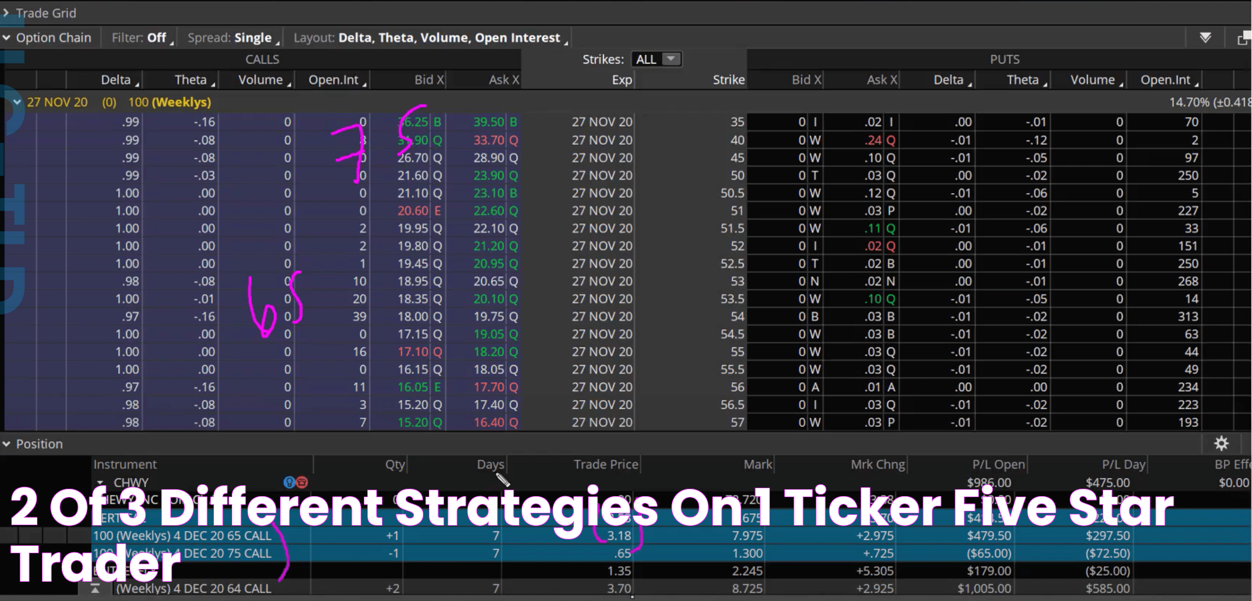 5 Stars Stocks: Staples - The Ultimate Guide