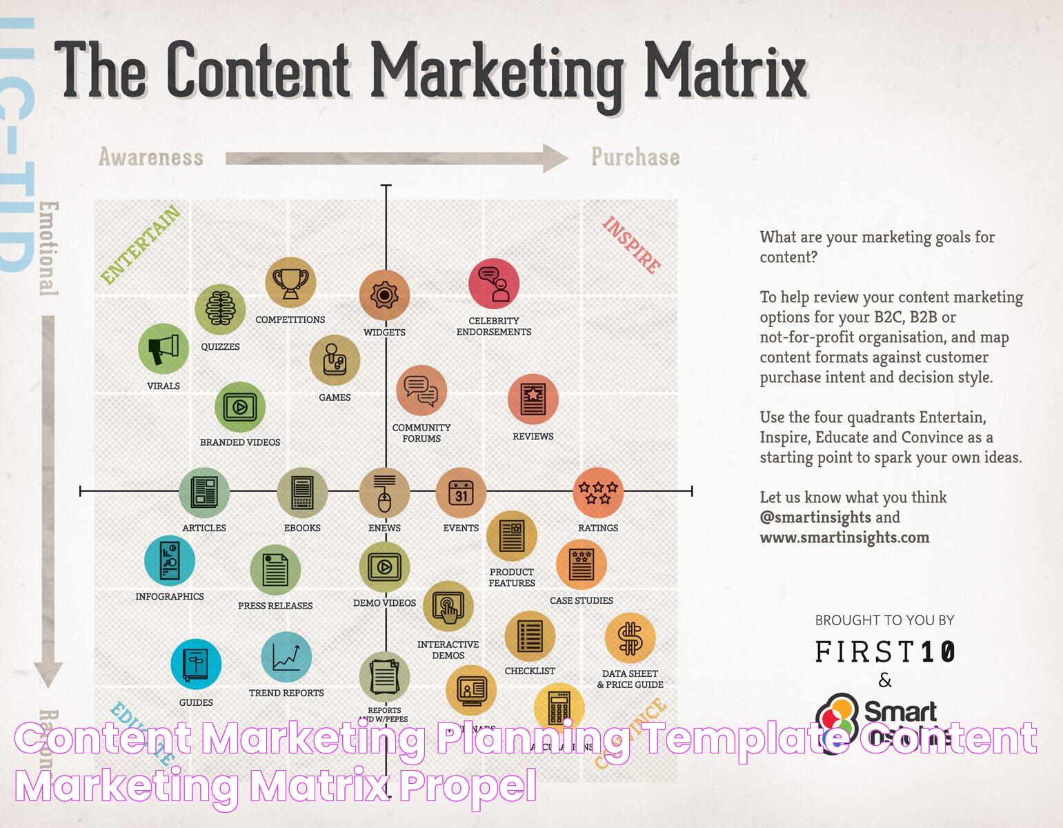 Content Marketing Planning Template Content Marketing Matrix Propel