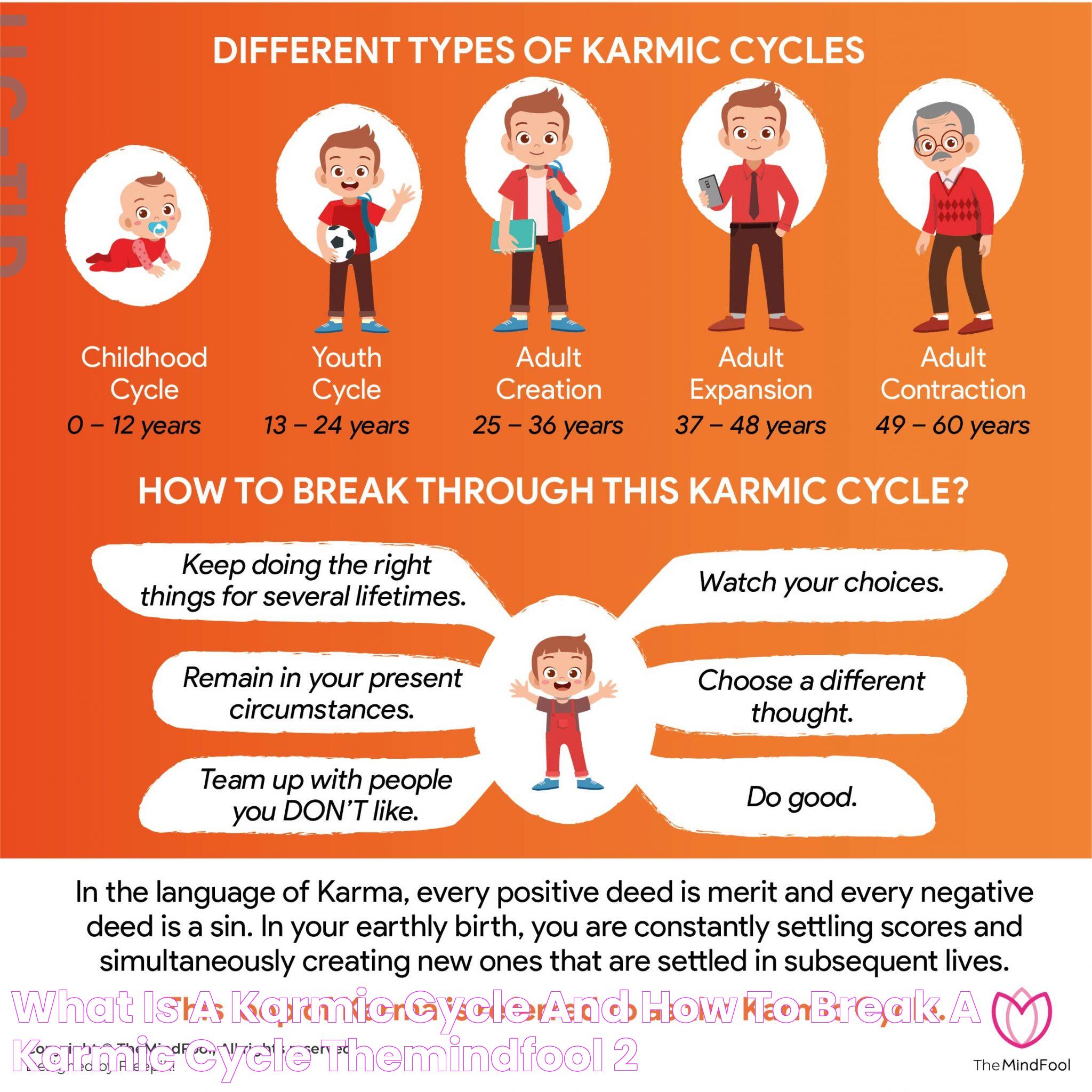 The Karmic Cycle Unveiled: Understanding Its Impact And Breaking Free