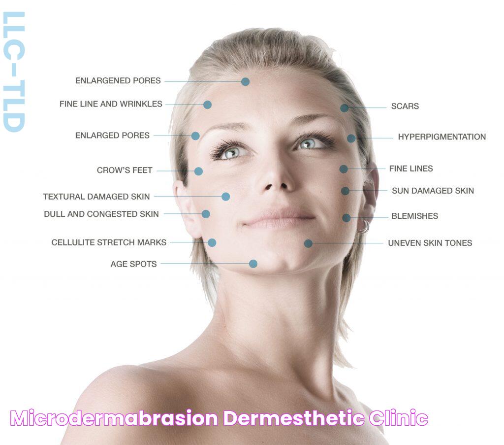 Microdermabrasion Dermesthetic Clinic