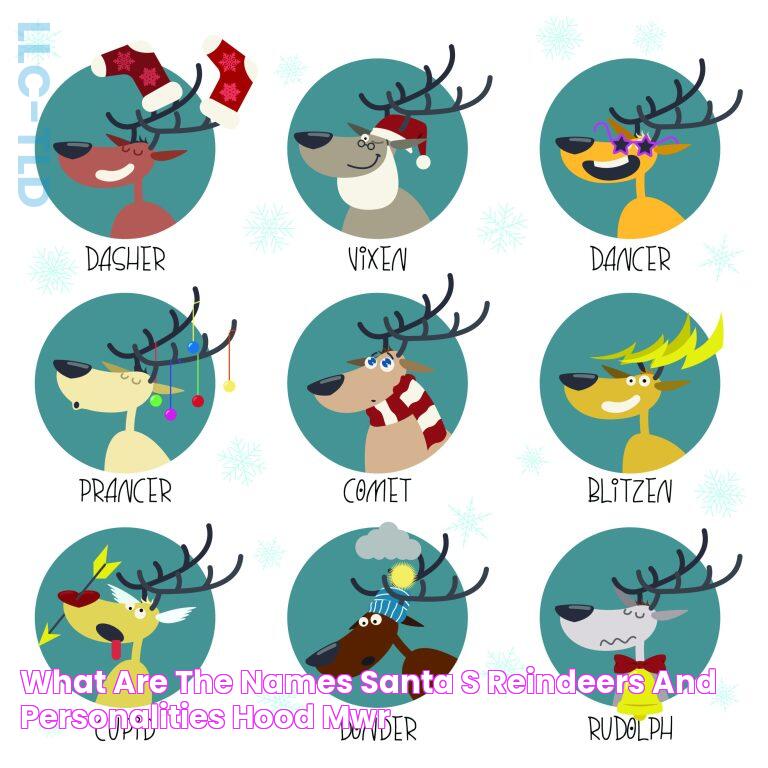 What are The Names Santa's Reindeers and Personalities? Hood MWR