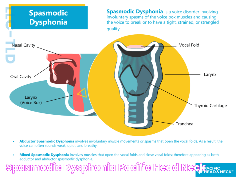 Spasmodic Dysphonia: Kerry Kennedy's Story