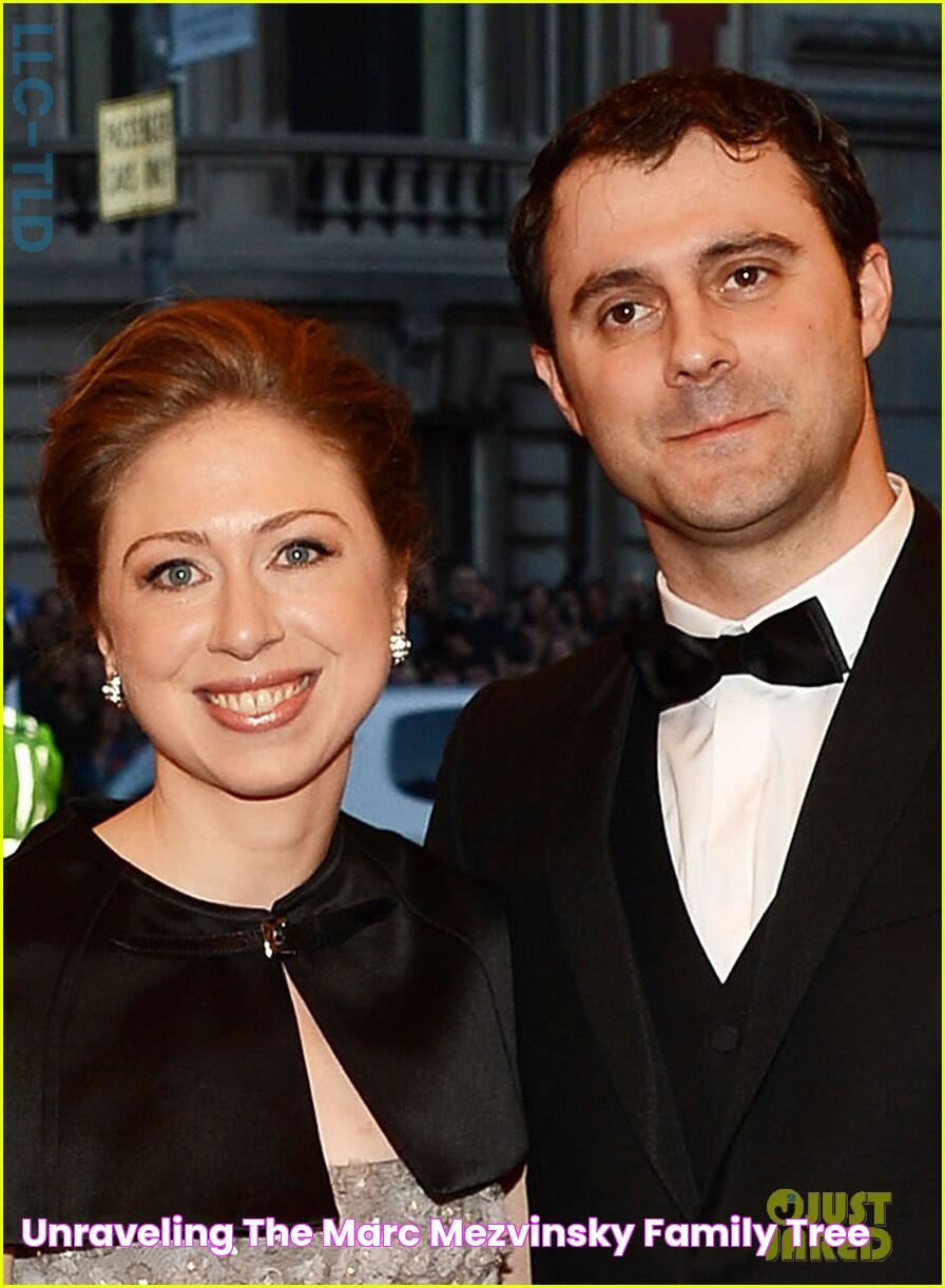 Unraveling The Marc Mezvinsky Family Tree