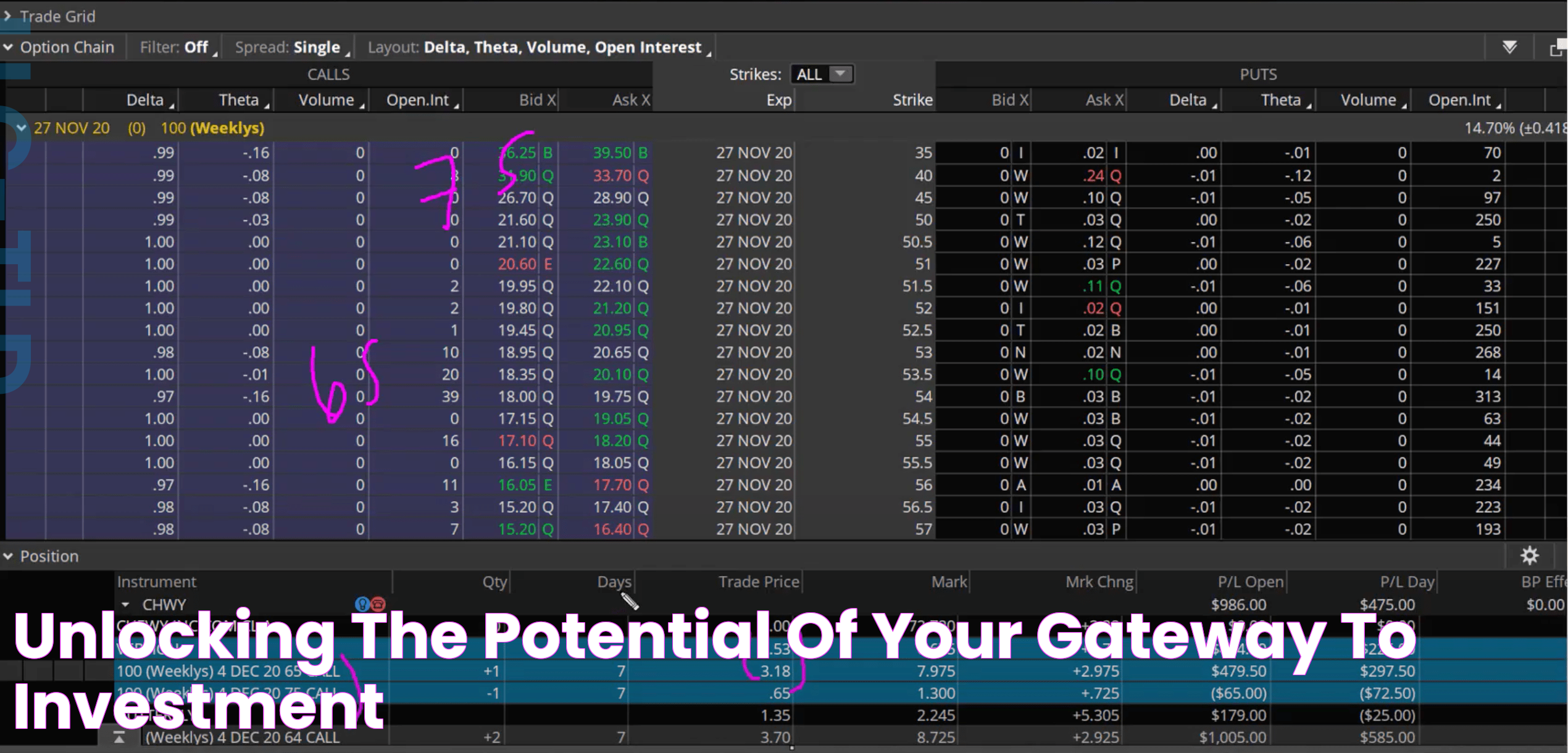 Unlocking The Potential Of Your Gateway To Investment