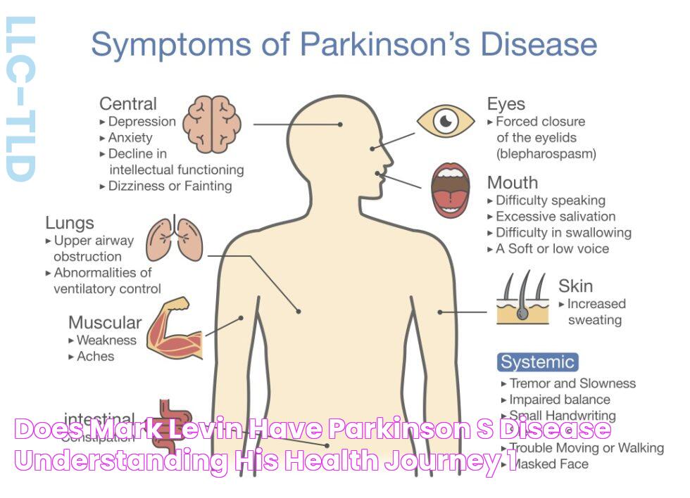 Does Mark Levin Have Parkinson's Disease? Understanding His Health Journey