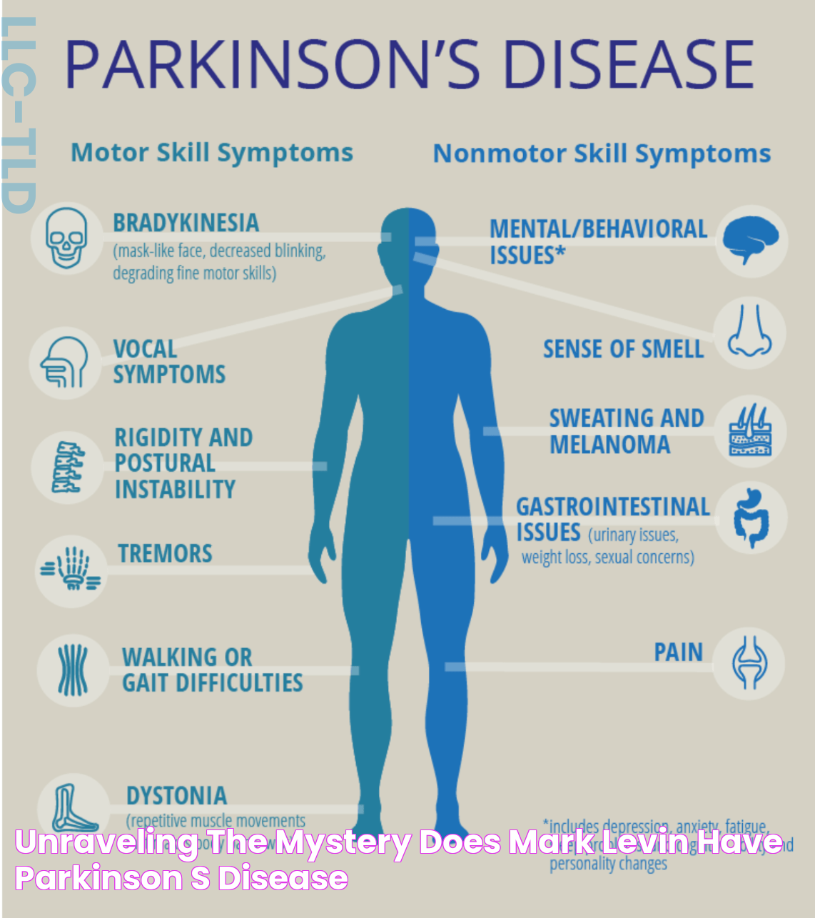 Unraveling The Mystery Does Mark Levin Have Parkinson's Disease?