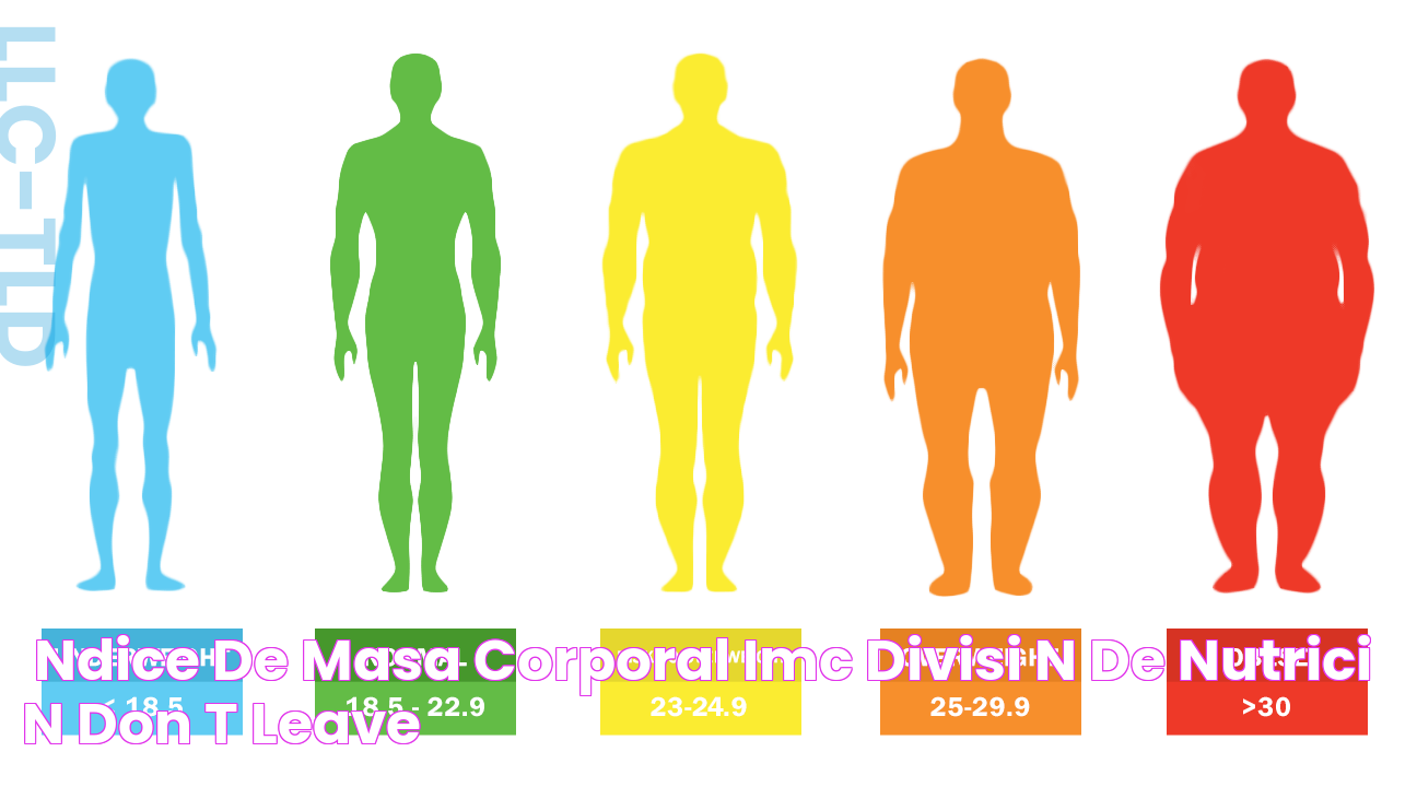 Índice de masa corporal (IMC) División de Nutrición Don't leave