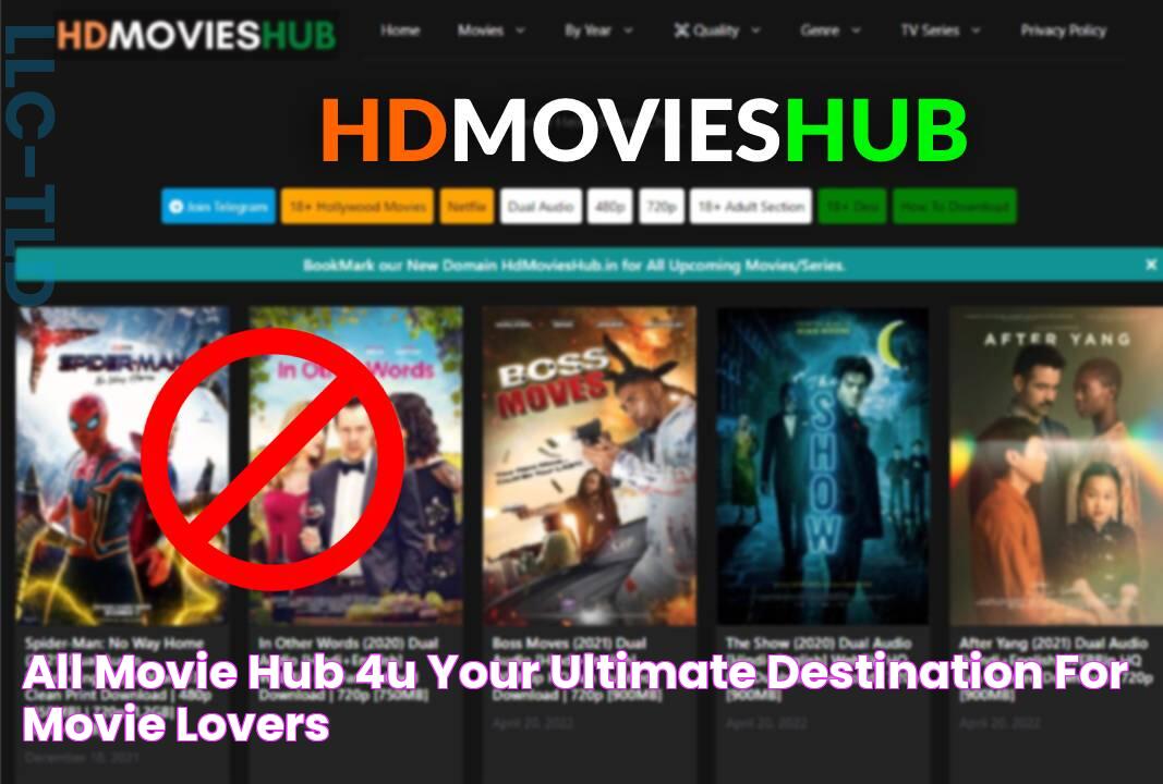 All Movie Hub 4U Your Ultimate Destination For Movie Lovers