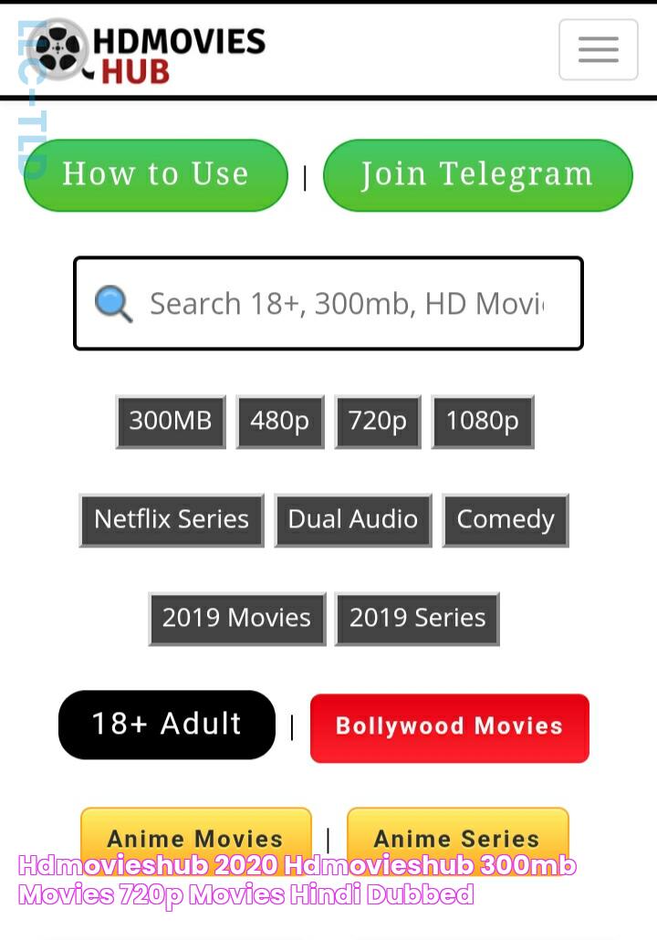 HDMoviesHub 2020 HDMoviesHub 300MB Movies, 720p Movies, Hindi Dubbed