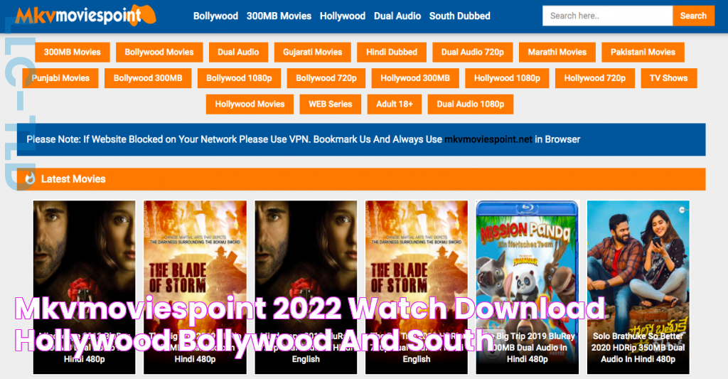 Mkvmoviespoint 2022 Watch & Download Hollywood, Bollywood, and South