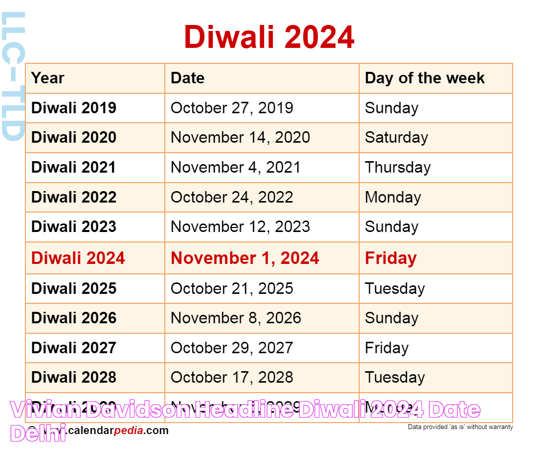 Diwali Dates 2024: When Is Diwali This Year?