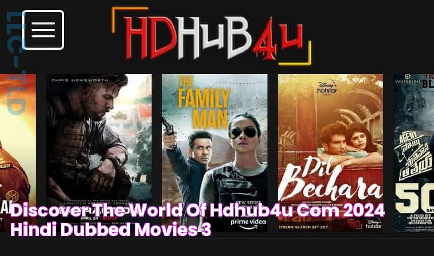 The Ultimate Guide To Hub4u Movies: Uncover Hidden Gems