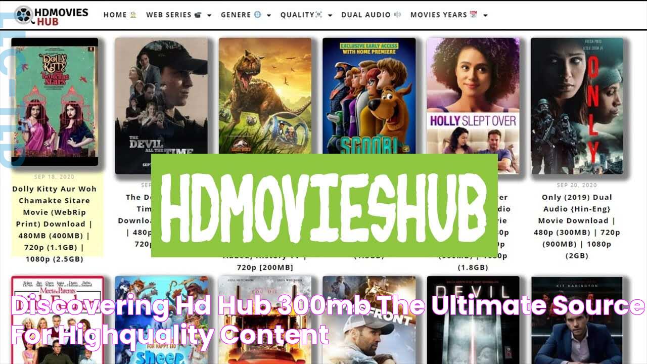 Discovering HD Hub 300MB The Ultimate Source For HighQuality Content