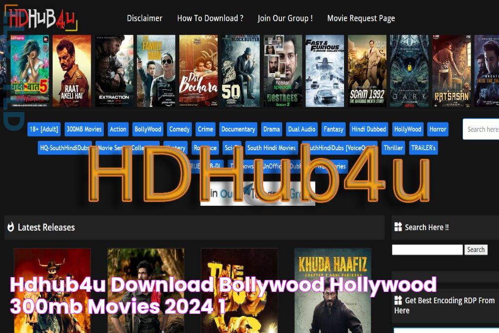 Top HDHub4u Hollywood Movies: The Ultimate Guide