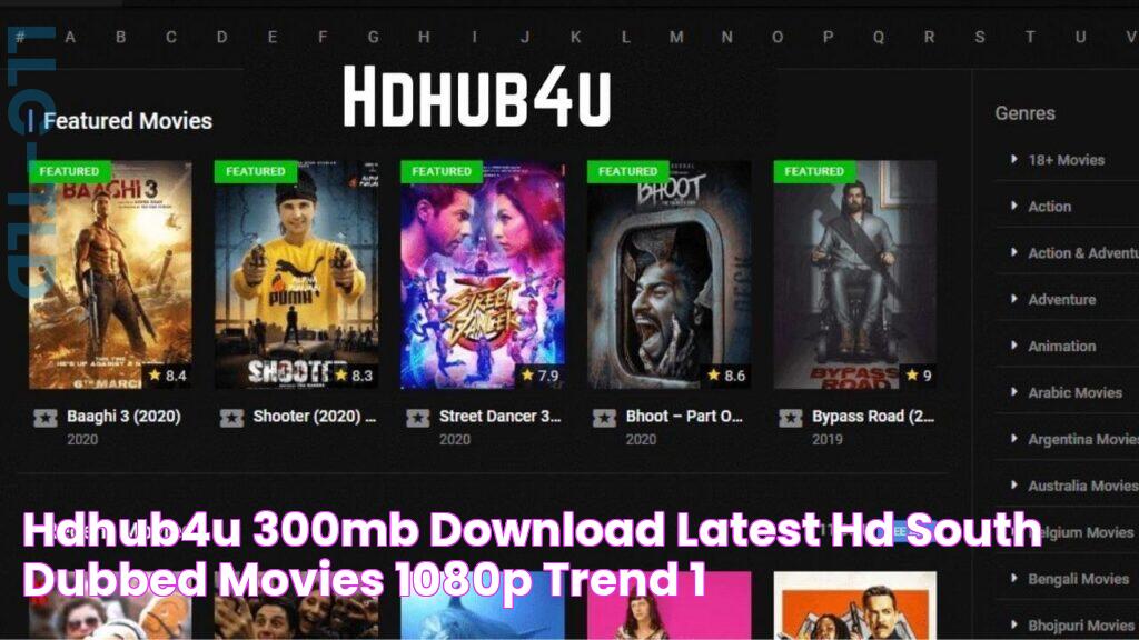 Hdhub4u 300MB Download Latest HD South Dubbed Movies 1080P Trend