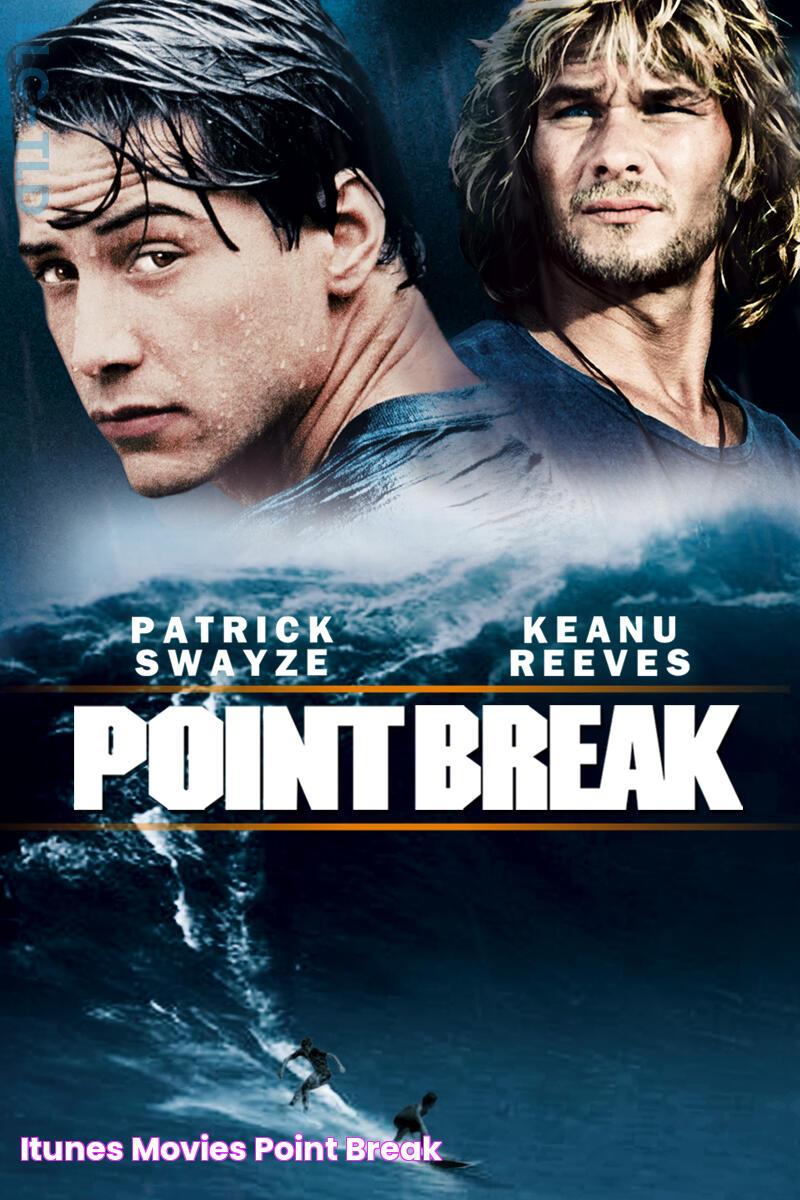 iTunes Movies Point Break