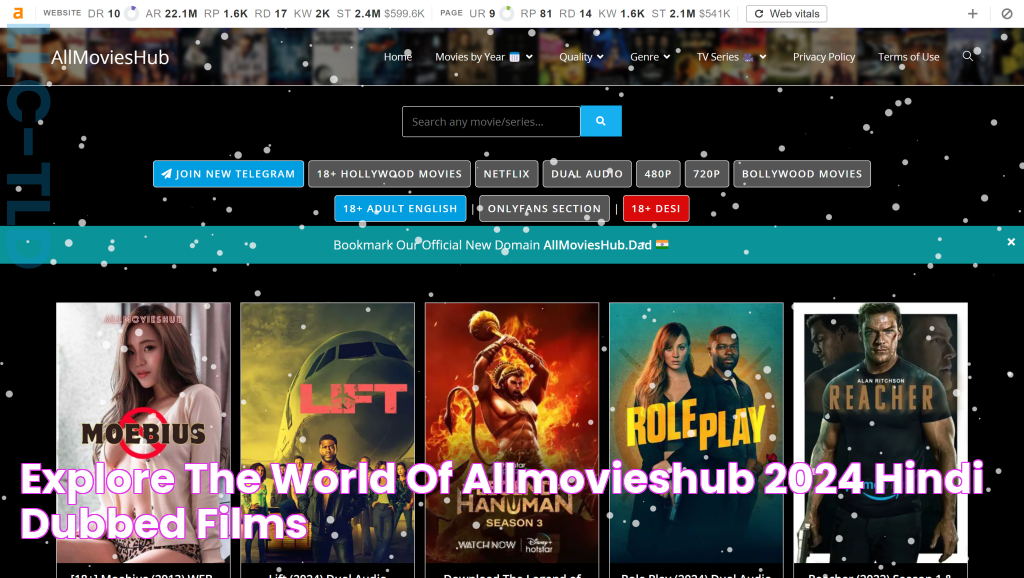 Explore The World Of Allmovieshub 2024 Hindi Dubbed Films