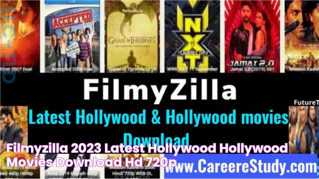 Watch Filmyzilla Movies In High Quality: Discover 720p, 1080p, And 480p Options