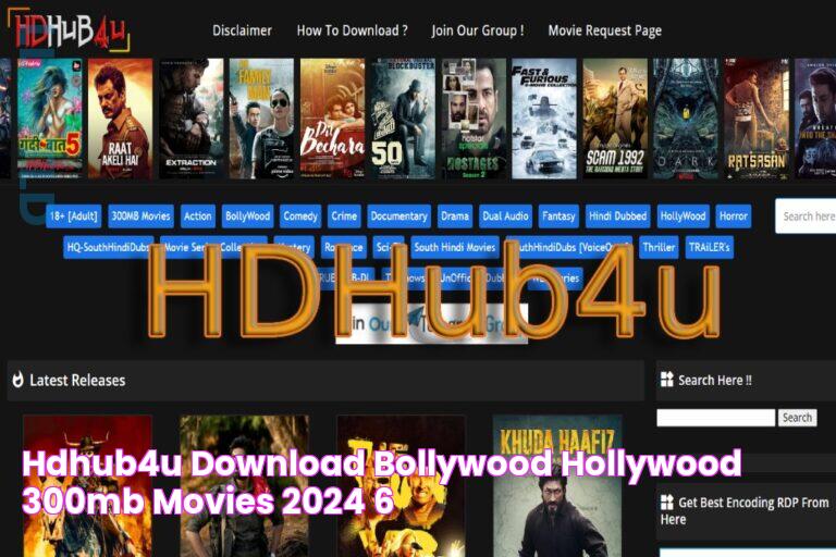 HDHub4u Download Bollywood, Hollywood 300MB Movies 2024