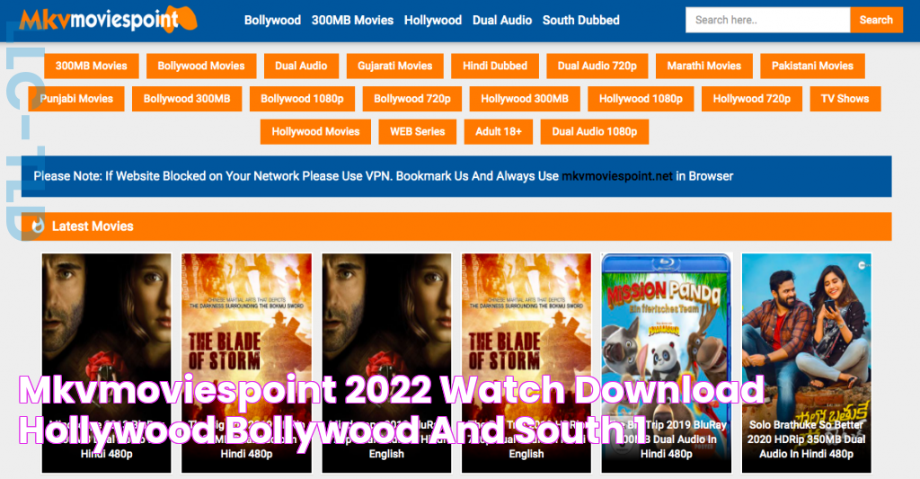 Mkvmoviespoint 2022 Watch & Download Hollywood, Bollywood, and South