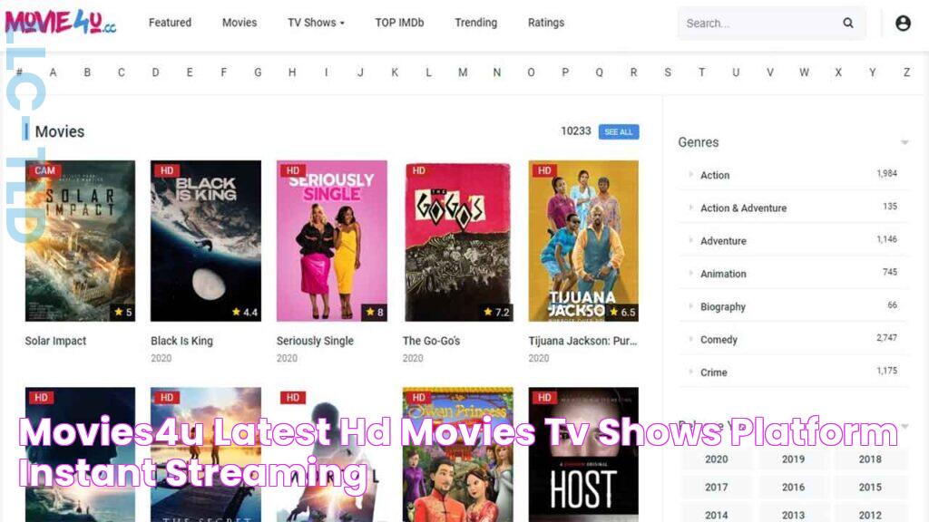 Movies4u Latest HD Movies & TV Shows platform Instant Streaming