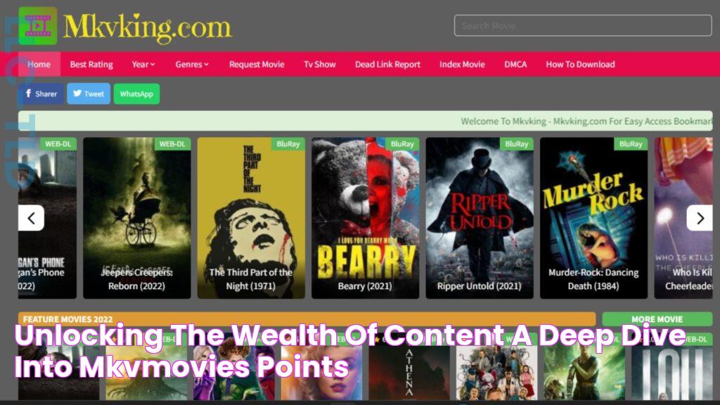 Unlocking The Wealth Of Content A Deep Dive Into MKVMOVIES Points