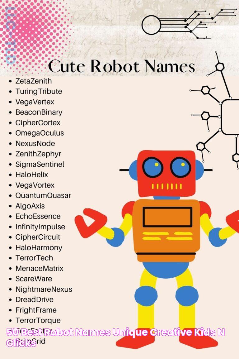 Discover The Best Robot Names: A Guide To Naming Your Robotic Creation