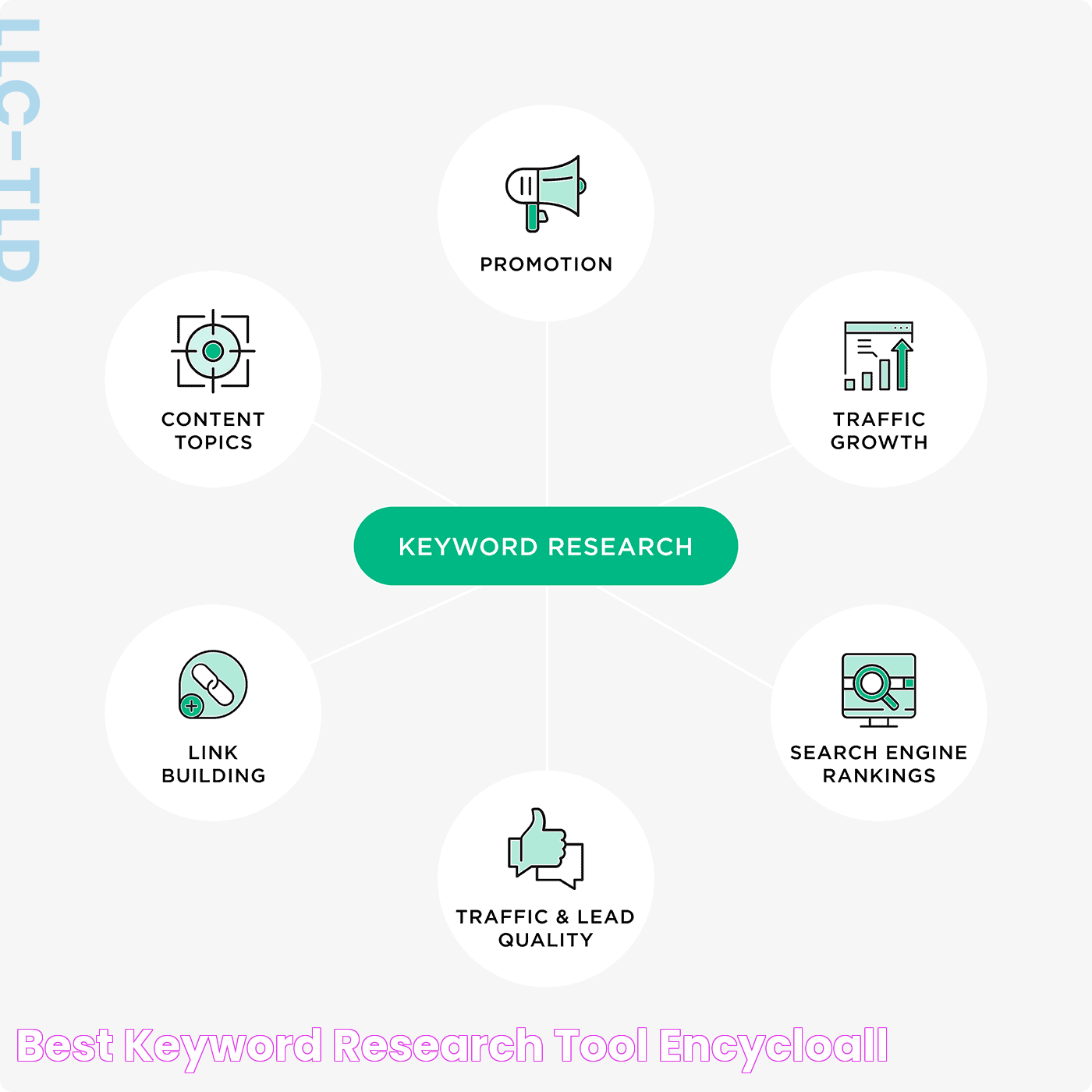 Best Keyword Research Tool Encycloall