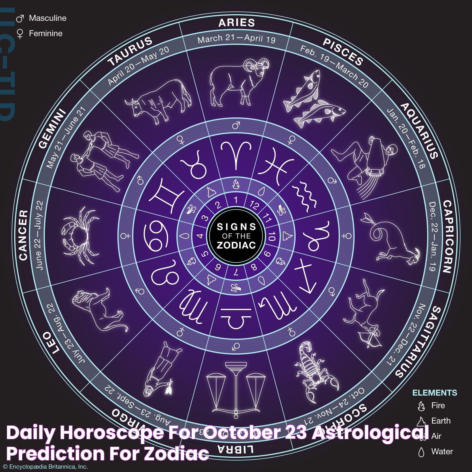 Daily Horoscope for October 23 Astrological Prediction for Zodiac