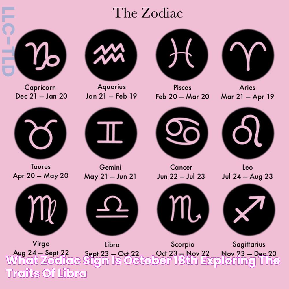 What Zodiac Sign Is October 18th Exploring The Traits Of Libra