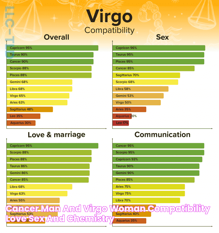 Cancer Man and Virgo Woman Compatibility Love, Sex, and Chemistry