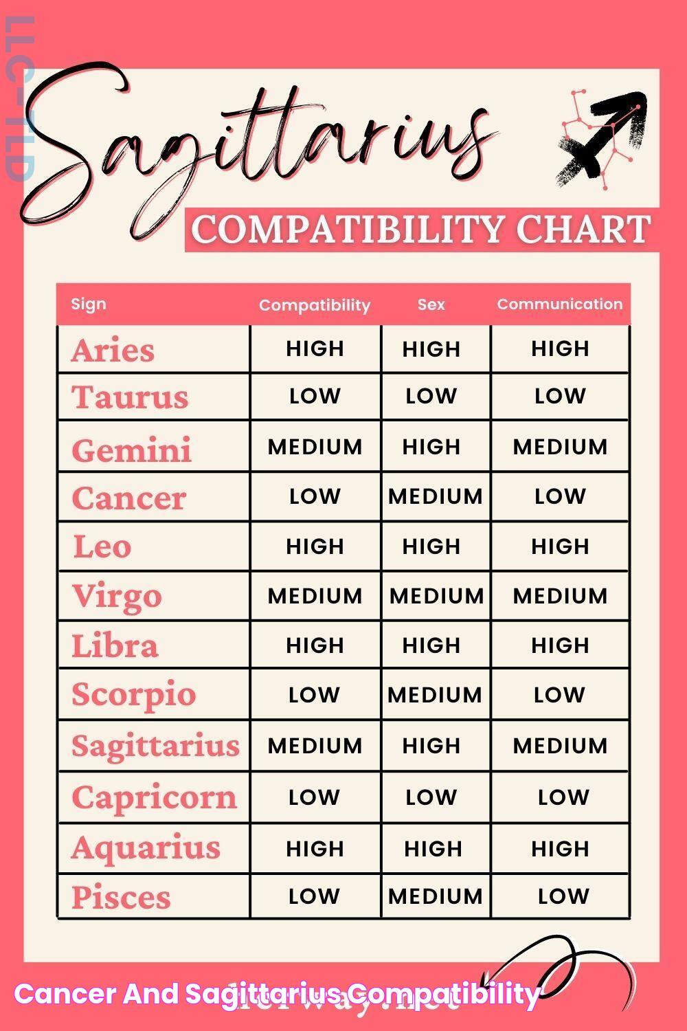 The Ultimate Guide To Cancer And Sagittarius Compatibility: Are They A Match Made In Heaven?