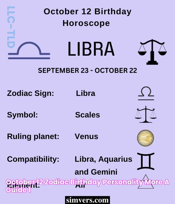 Discover Your Zodiac Destiny: Star Sign For October 15 Revealed!