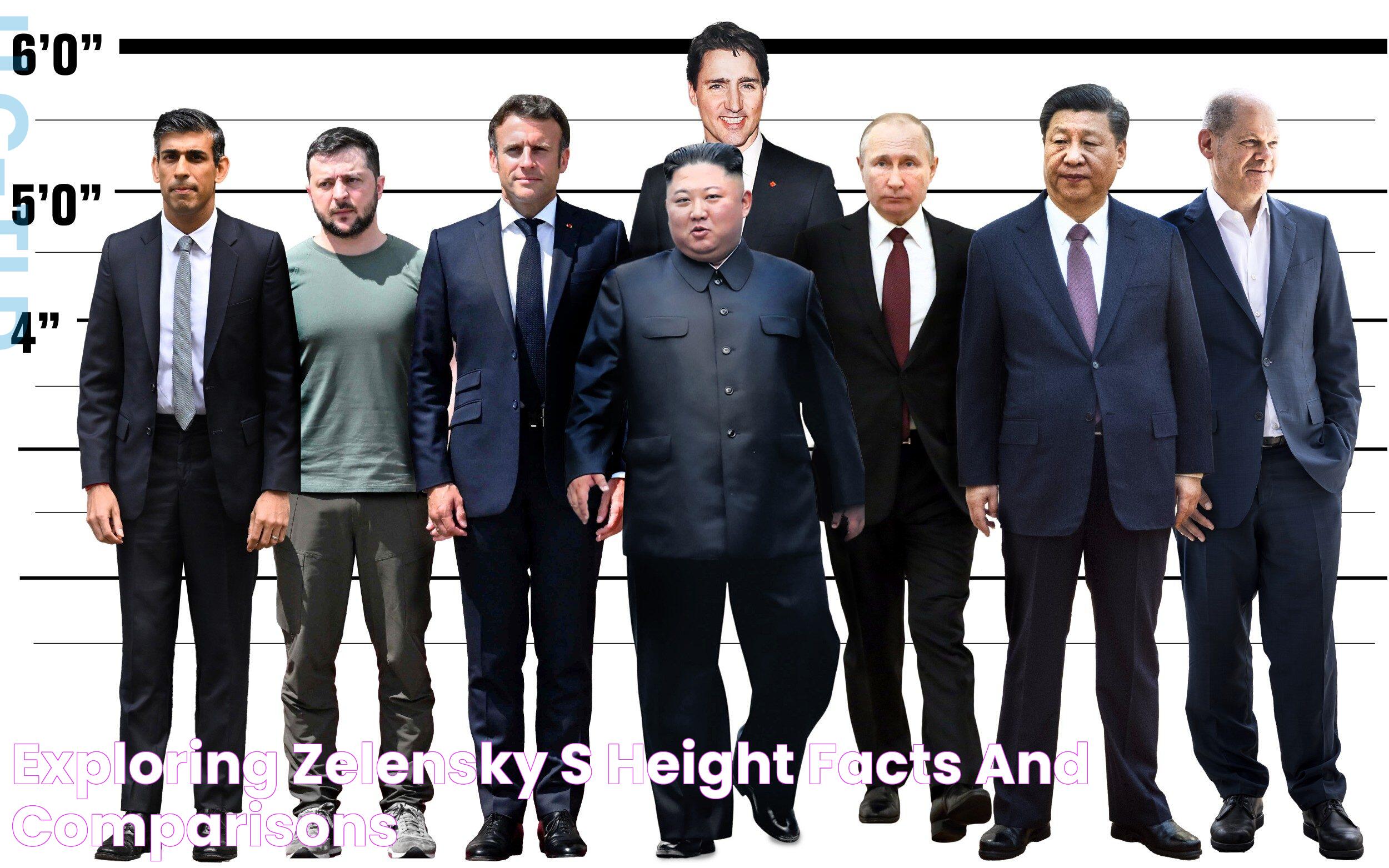 Exploring Zelensky's Height Facts and Comparisons