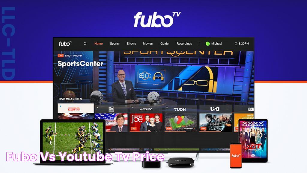 Fubo Vs Youtube Tv Price