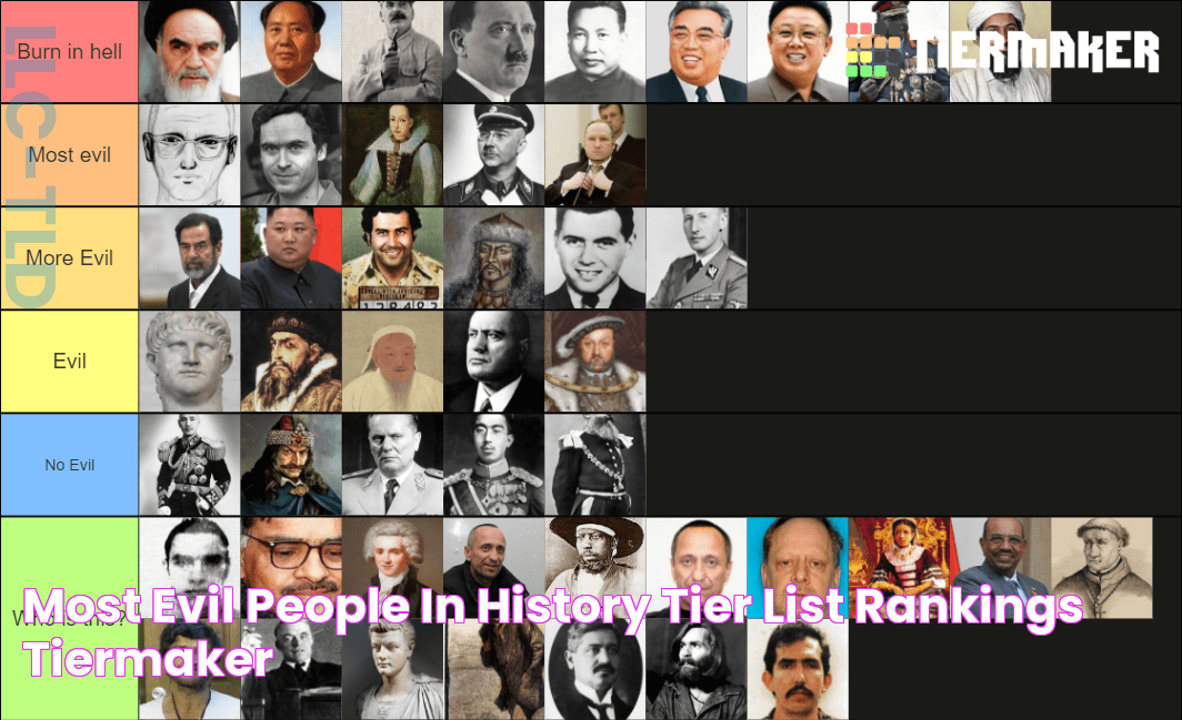 Most Evil People in History Tier List Rankings) TierMaker