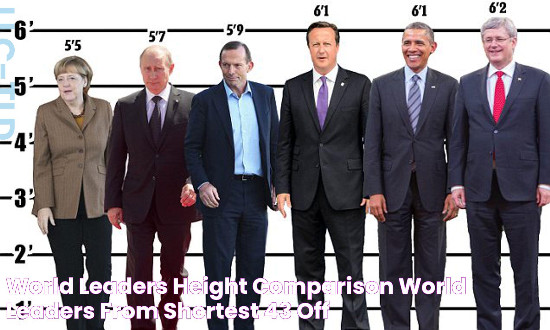 World Leaders Height Comparison World Leaders From Shortest, 43 OFF