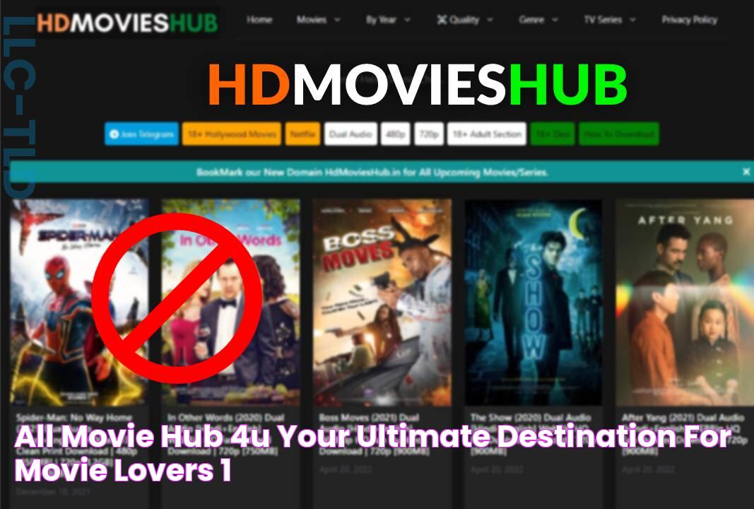 All Movie Hub 4U Your Ultimate Destination For Movie Lovers