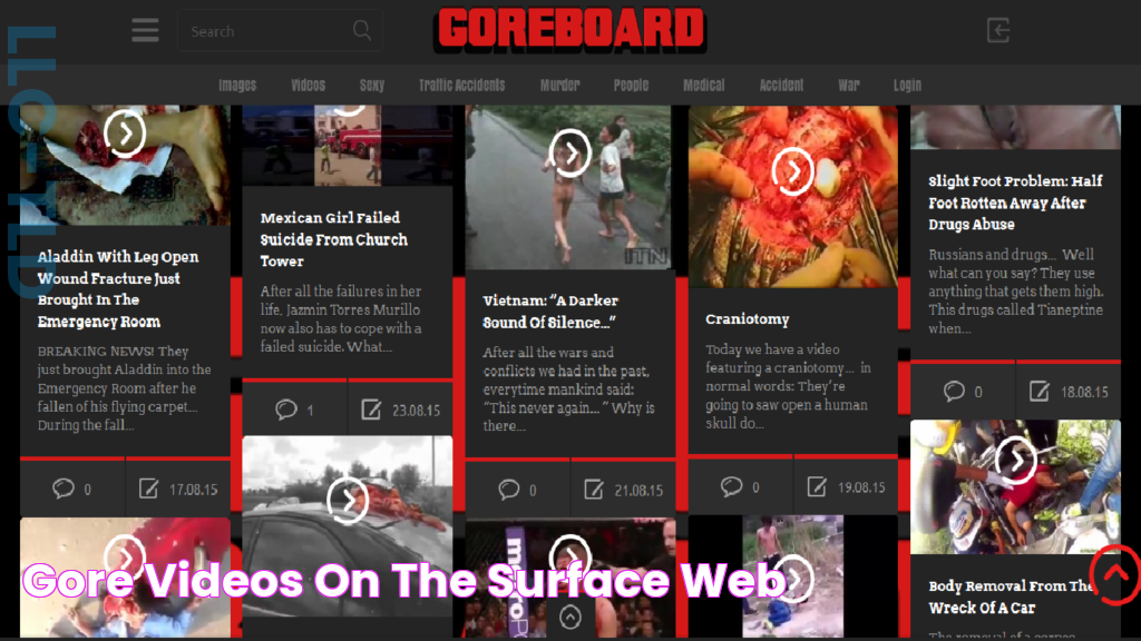 Gore Videos On The Surface Web