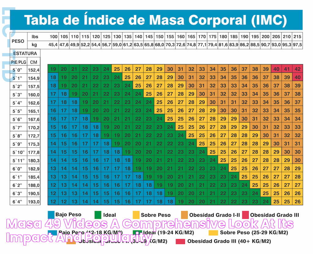 Discover The Magic Of Masa 49 .com