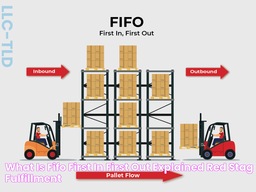 The Ultimate FIFO Guide 2: Everything You Need To Know