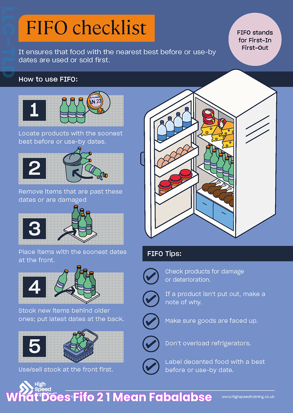 What does FIFO 2 1 mean? Fabalabse