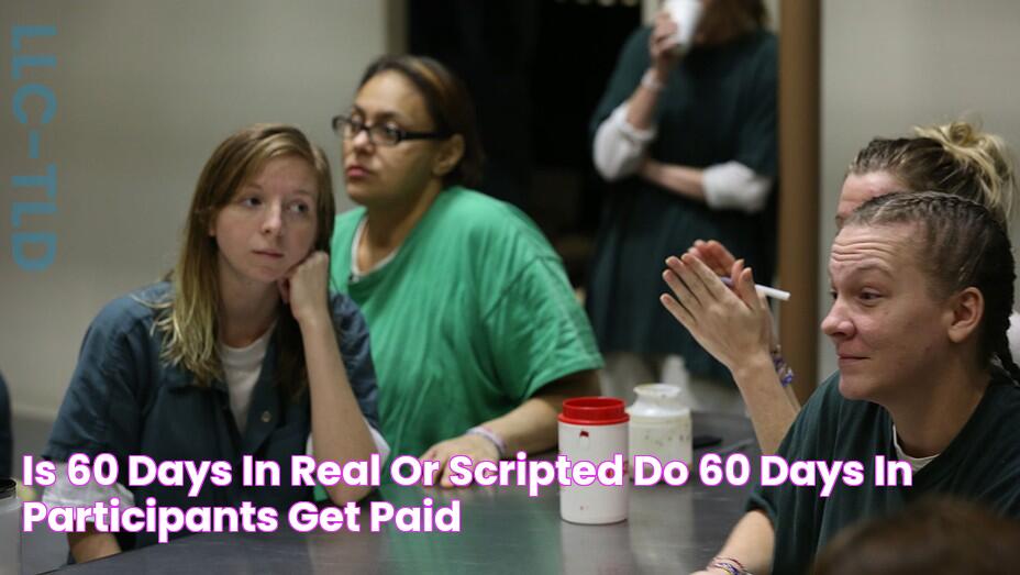 Is 60 Days In Real or Scripted? Do 60 Days In Participants Get Paid?