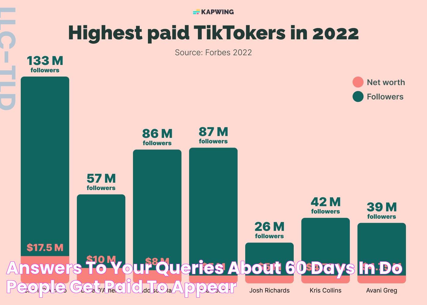 Answers To Your Queries About "60 Days In" Do People Get Paid To Appear?