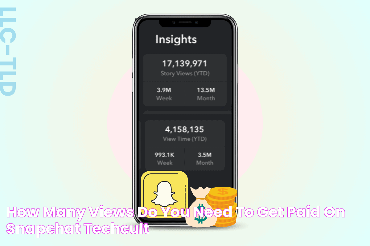 How Many Views Do You Need to Get Paid on Snapchat? TechCult